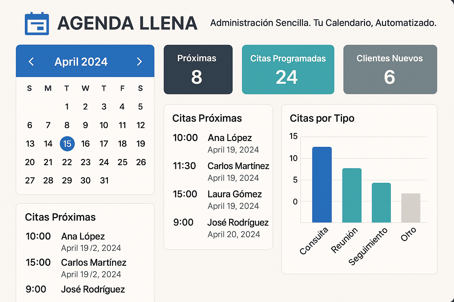 Dashboard del software de citas mostrando un calendario con reservas