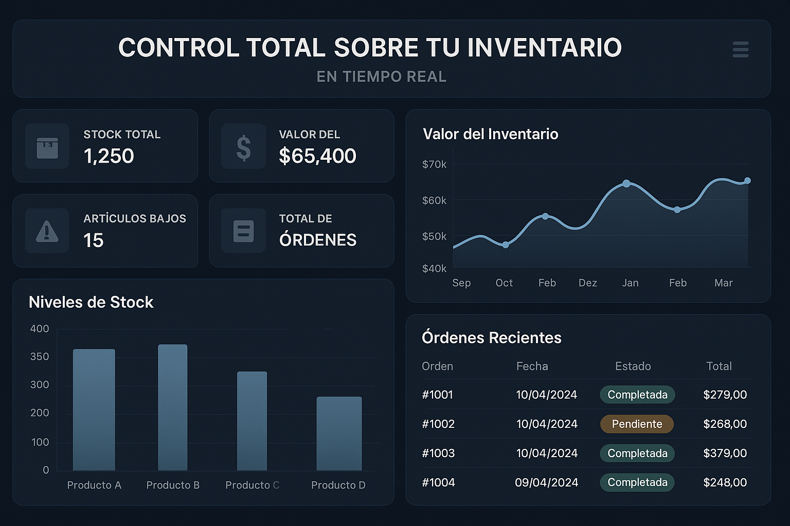 Dashboard del software de inventario mostrando niveles de stock y ventas